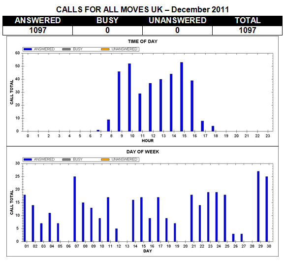 Calls For All Moves UK - December 2011
