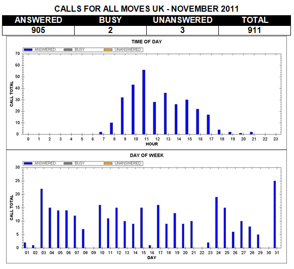 CALLS FOR ALL MOVES UK - NOVEMBER 2011